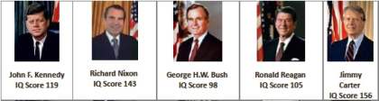 Famous People and their IQ Scores