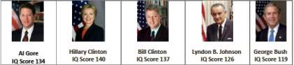Famous People and their IQ Scores