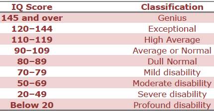 2.5.ABOUT-INTELLIGENCE-IQ