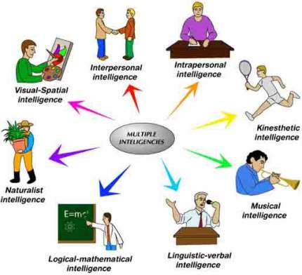2.7.ABOUT-INTELLIGENCE-IQ